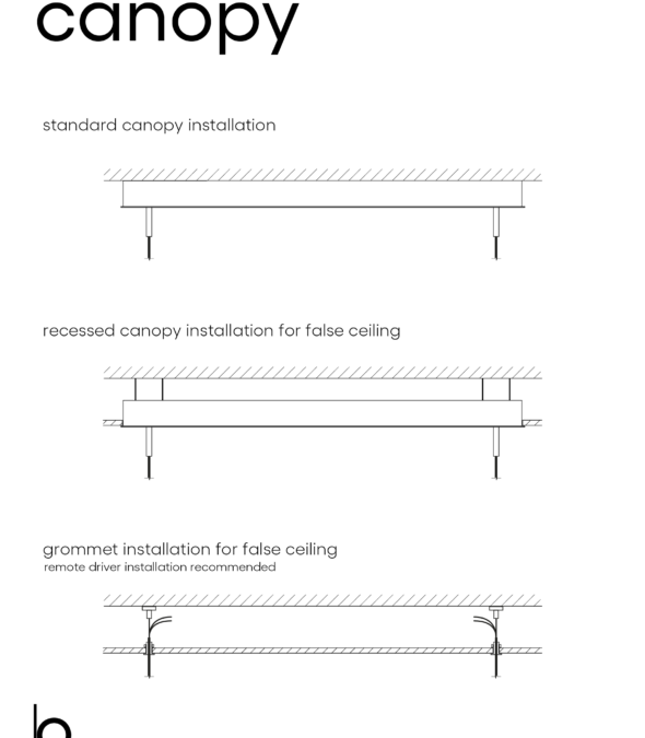FRAGMENT LINE_canopy_installation_options